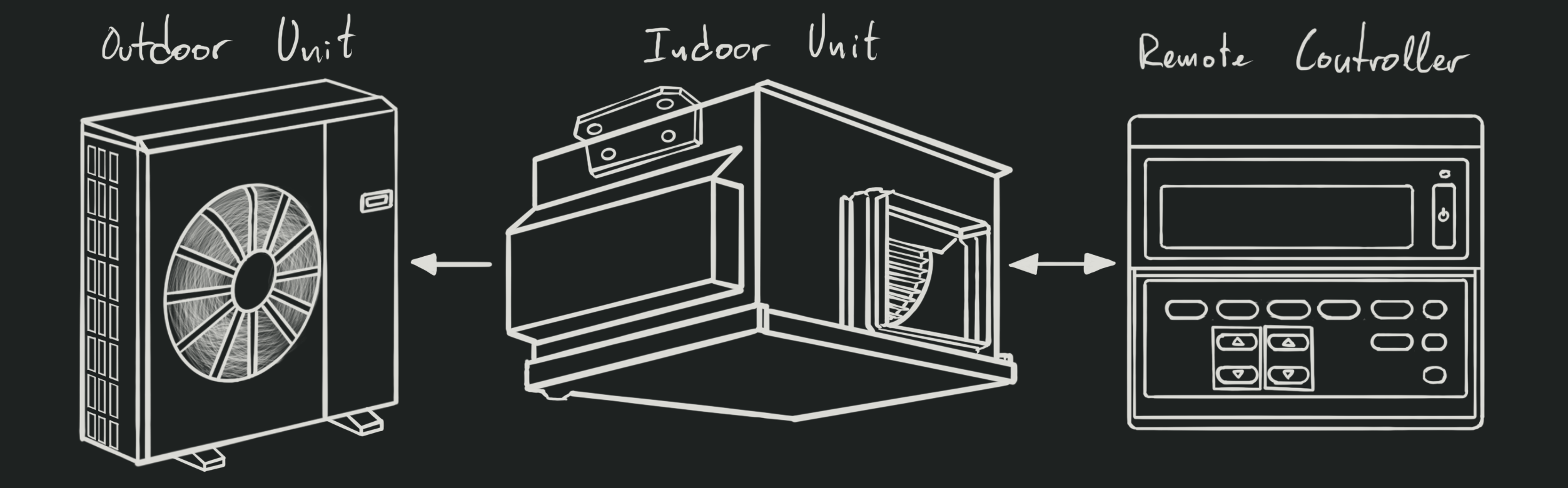 HVAC System Overview