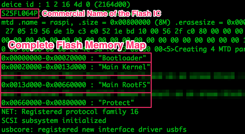Flash Memory Map From Part 2