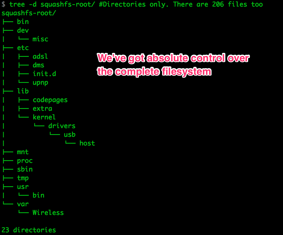 tree unsquashed_filesystem