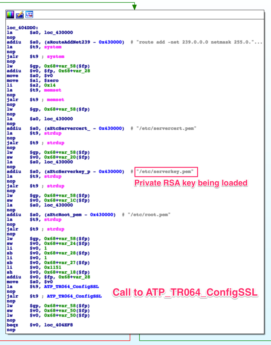 /bin/tr064 using /etc/serverkey.pem