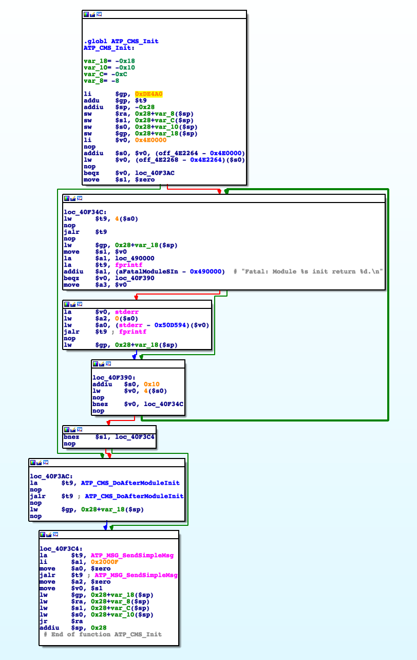 IDA Small Function Graph View