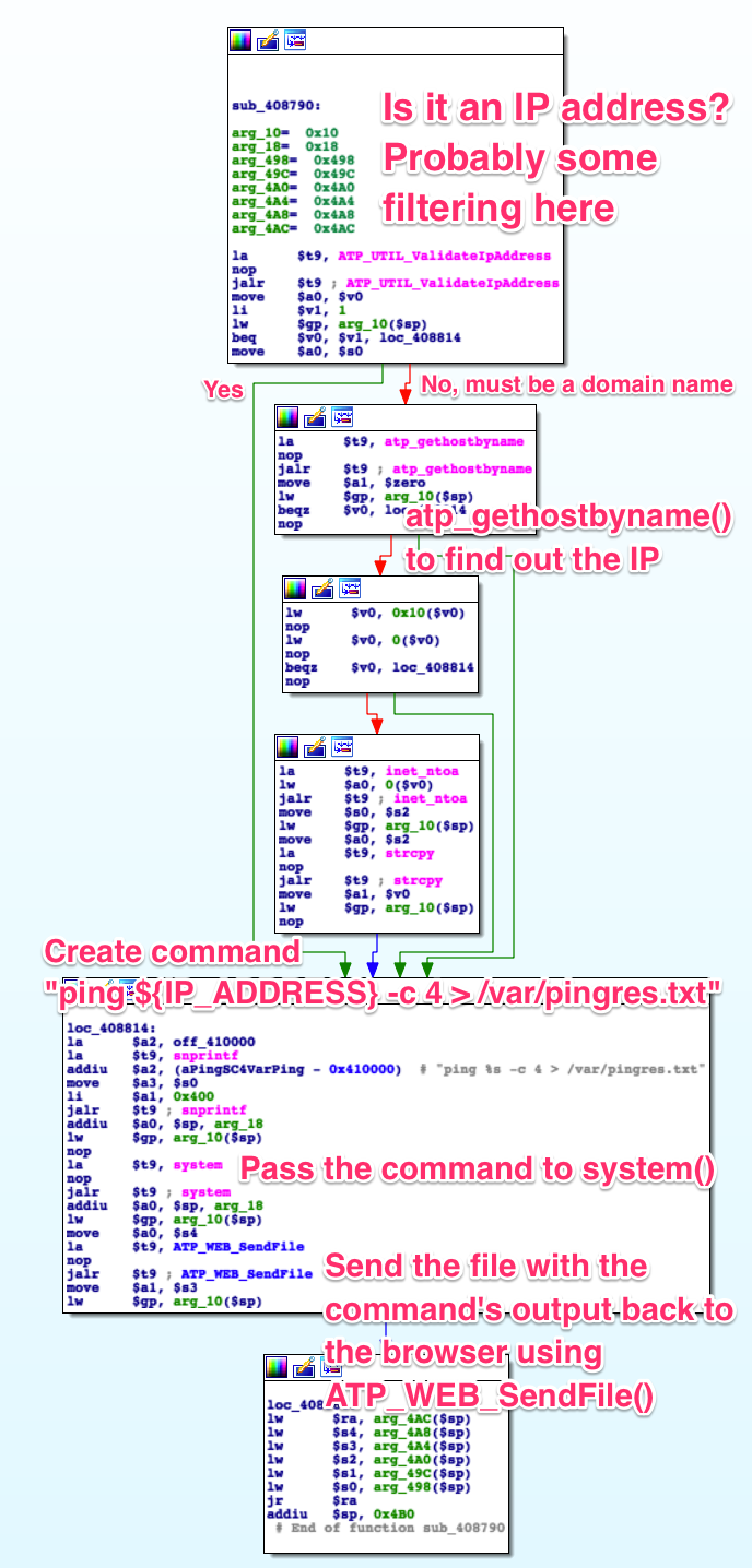 /bin/web's ping function