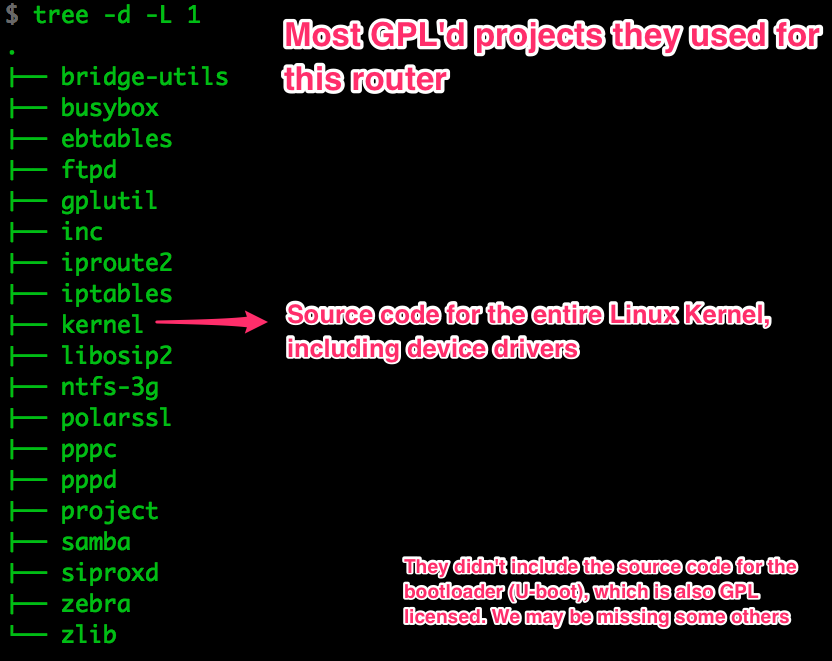 ls -lh gpl_source